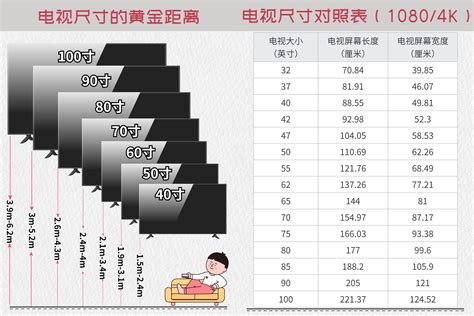 電視尺寸有哪些|液晶電視尺寸怎麼量？如何選擇？3招找到你最舒服的觀賞距。